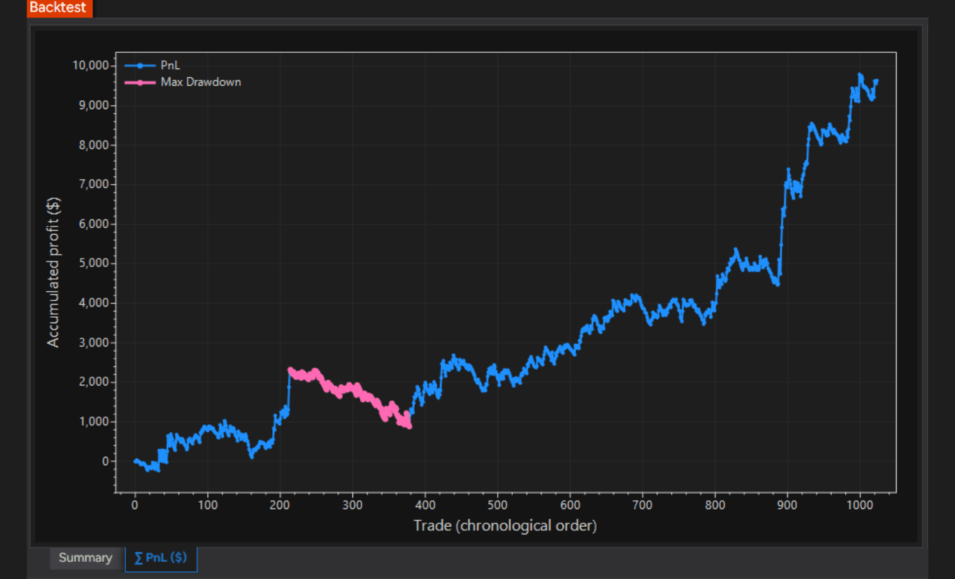 Oracle Matrix + Super JumpBoo$t + Easy Trend + Solar Wave — MNQ 1-minute test — example 1